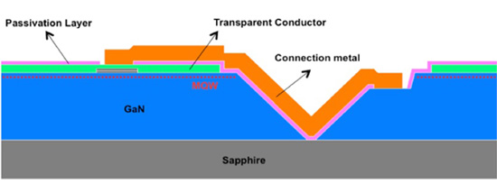 Seoul Semiconductor Acrich MJT die structure Seoul Semiconductor Acrich MJT